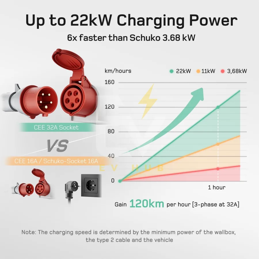 wall mount 22KW AC CHARGER