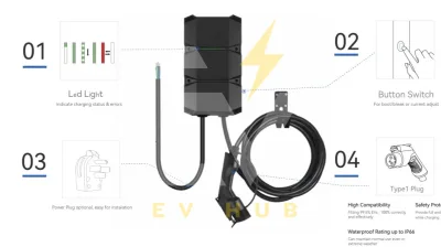 Basen Charger Type 1