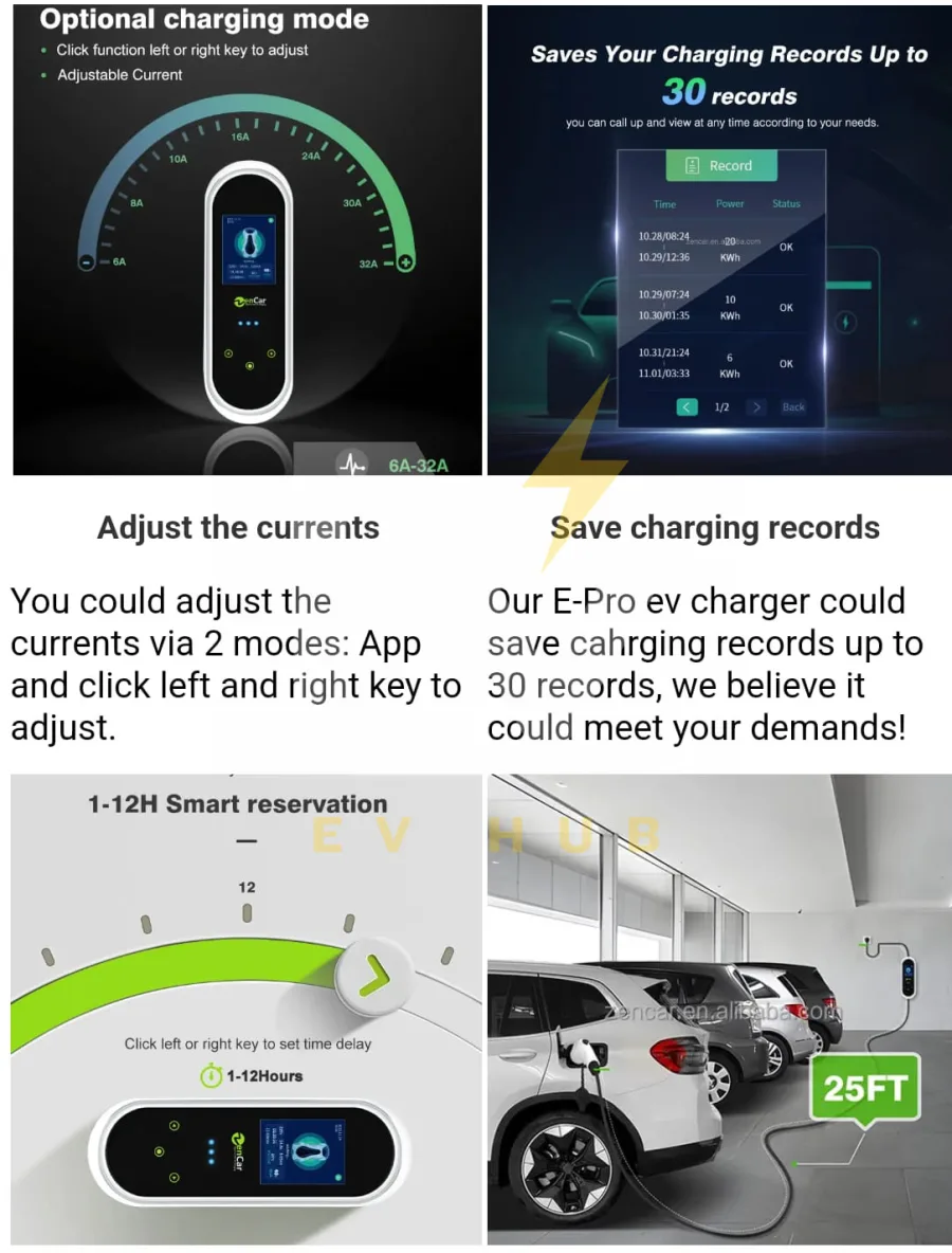 zencar portable 7kw gpt